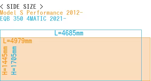#Model S Performance 2012- + EQB 350 4MATIC 2021-